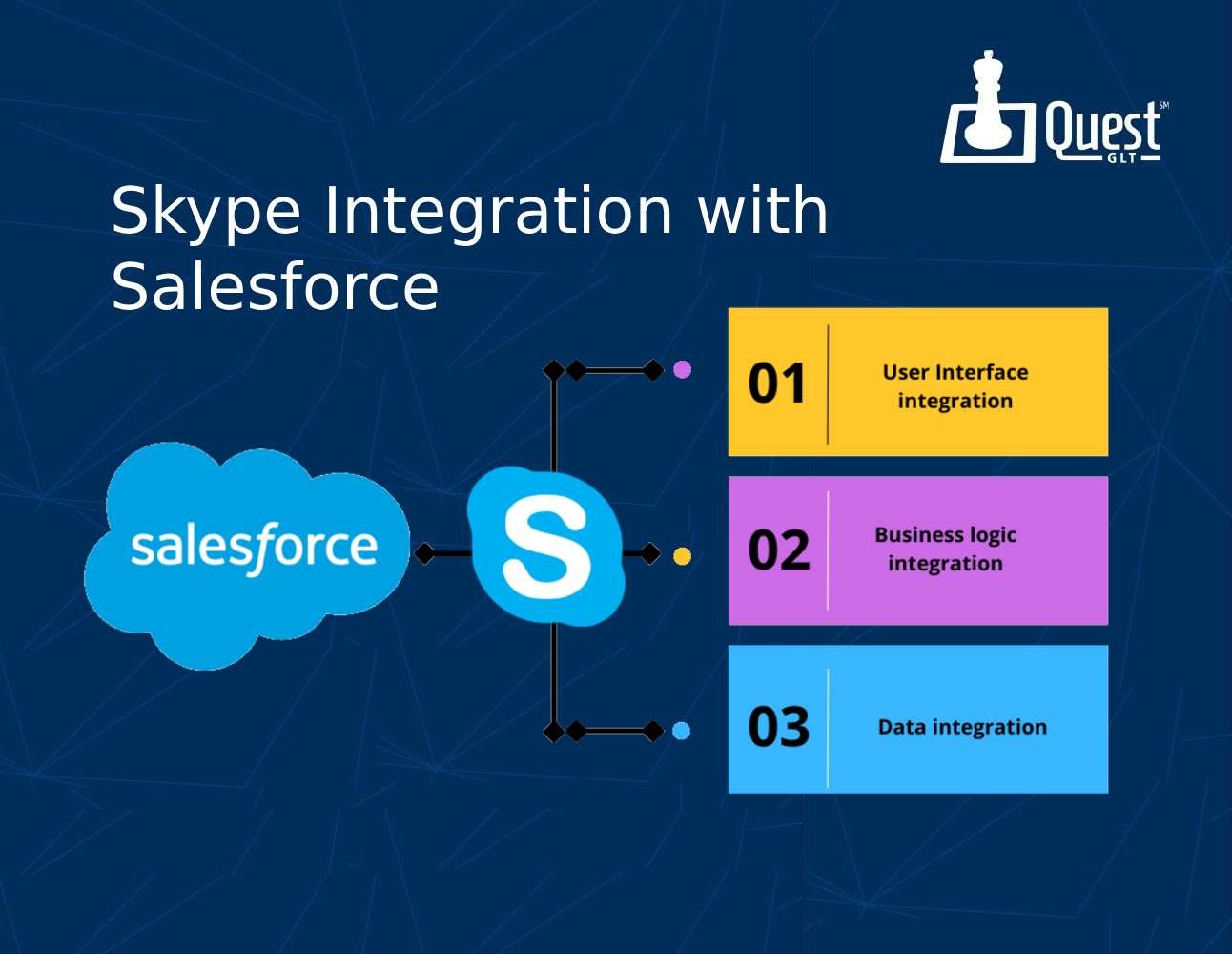 Step-by-Step Guide to Skype Integration with Salesforce